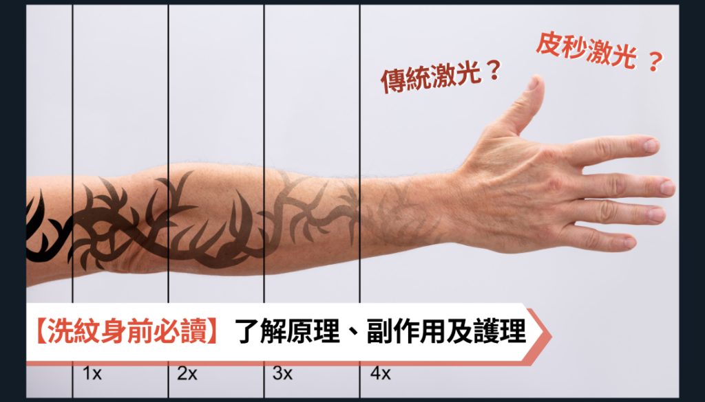 紋身入門